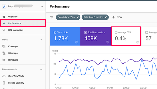 Average click through rate