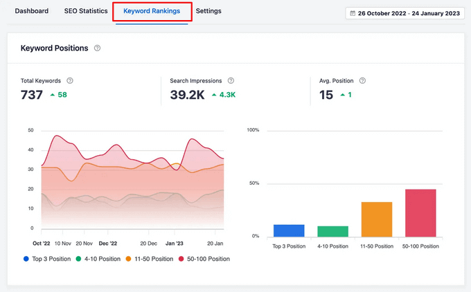 Keyword rankings tab search statistics