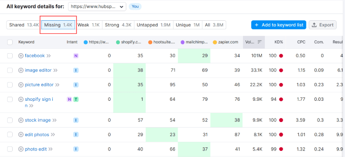 Missing keywords